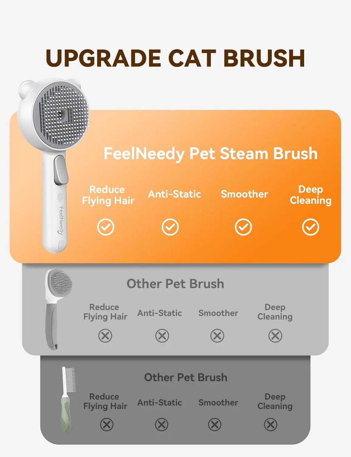 Cat Steam Brush With Release Button Dual Speed Spray