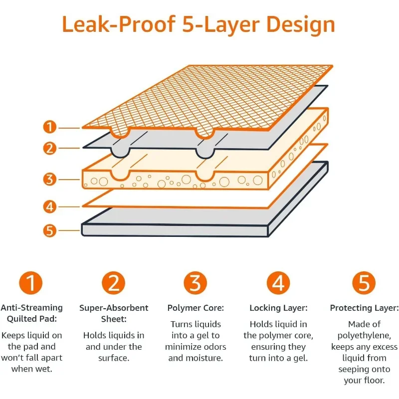 Five Layer Leak Proof Dog Pee Pads With Quick Dry Surface