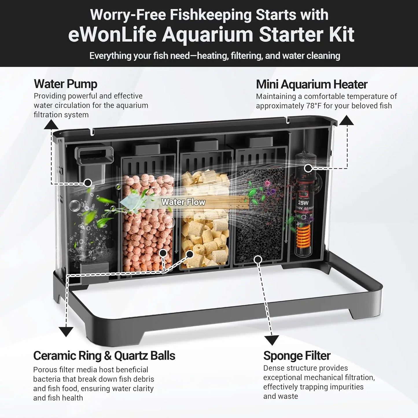 All-In-One Betta Fish Tank Kit With Filter Heater LED Light