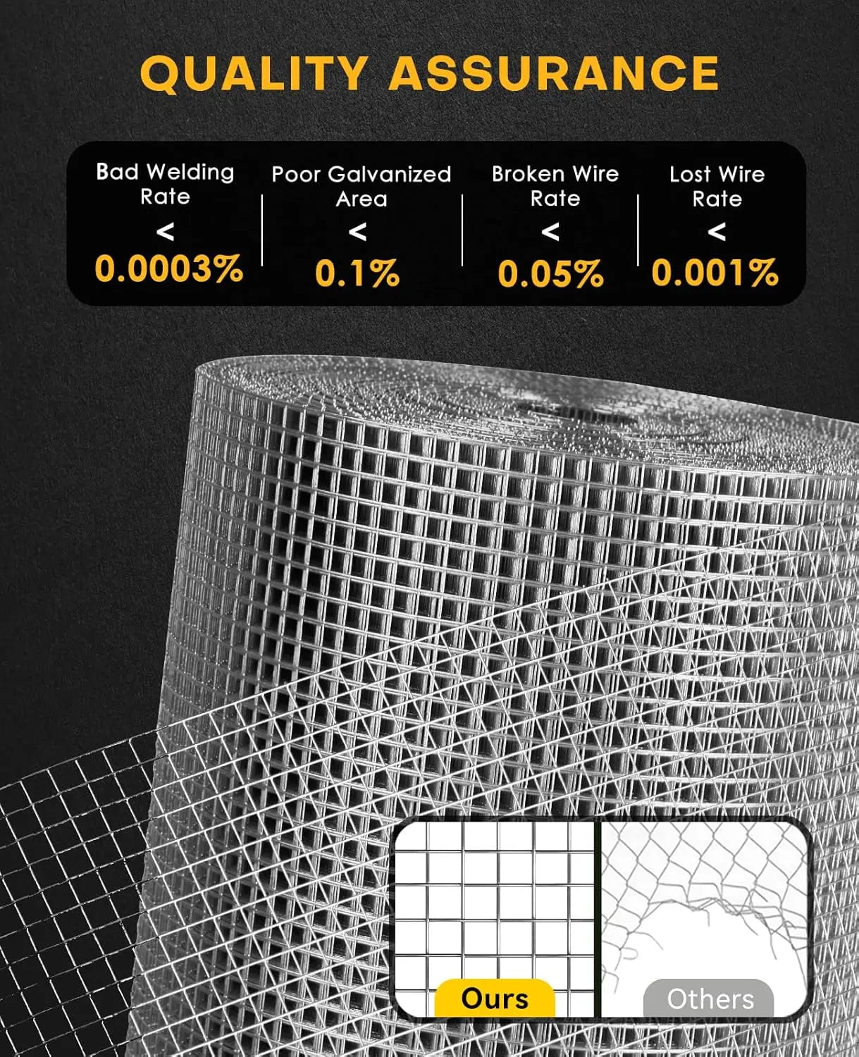 Hardware Cloth Galvanized Welded Wire Mesh for Poultry and Garden