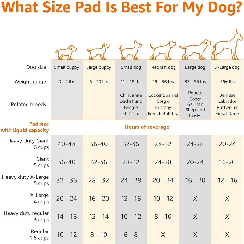 Five Layer Leak Proof Dog Pee Pads With Quick Dry Surface