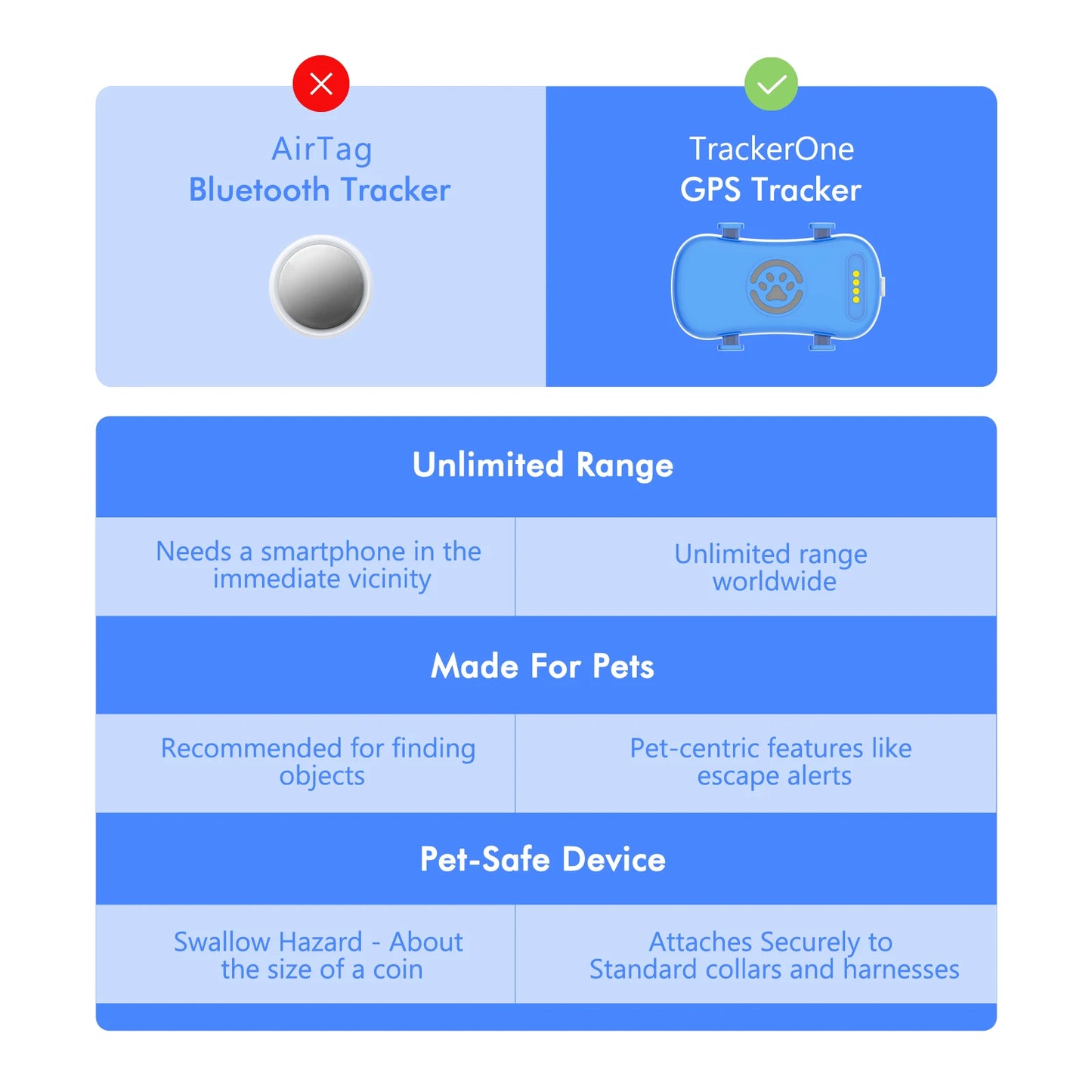 WANWAYTECH GPS Pet Tracker for Dogs and Cats Tracking